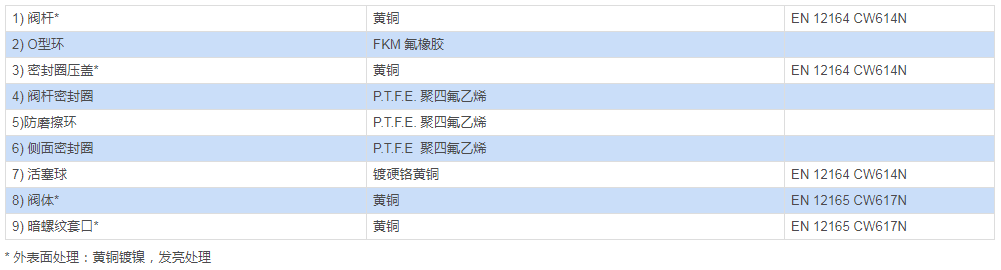 黃銅三通L型球閥 ITEM 153材料