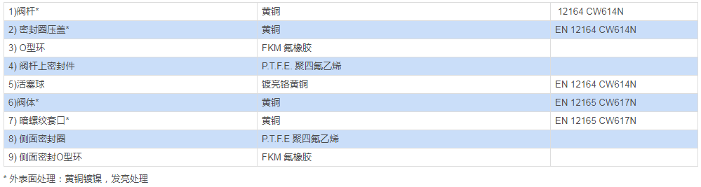 黃銅三通L型或者T型球閥 ITEM 160/161材料